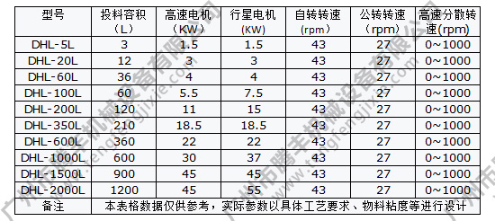 行星混合機(jī)參數(shù)